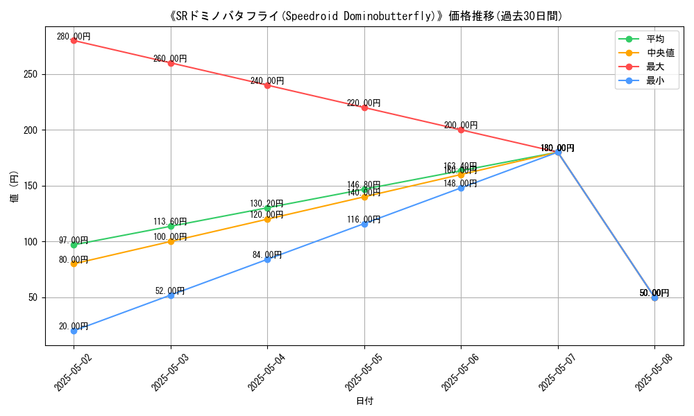 graph_card_113756