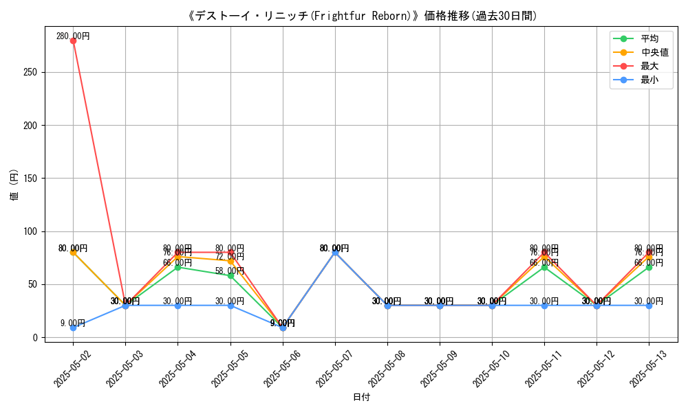 graph_card_113757