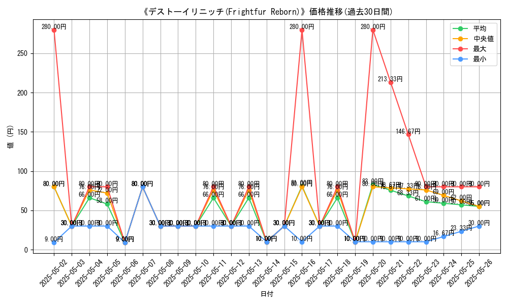 graph_card_113757