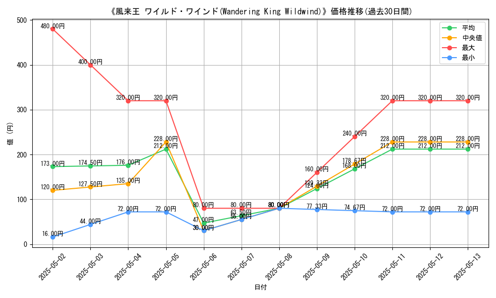 graph_card_113759