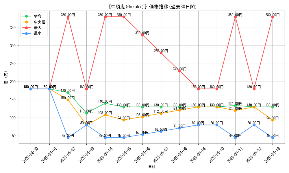 graph_card_113761