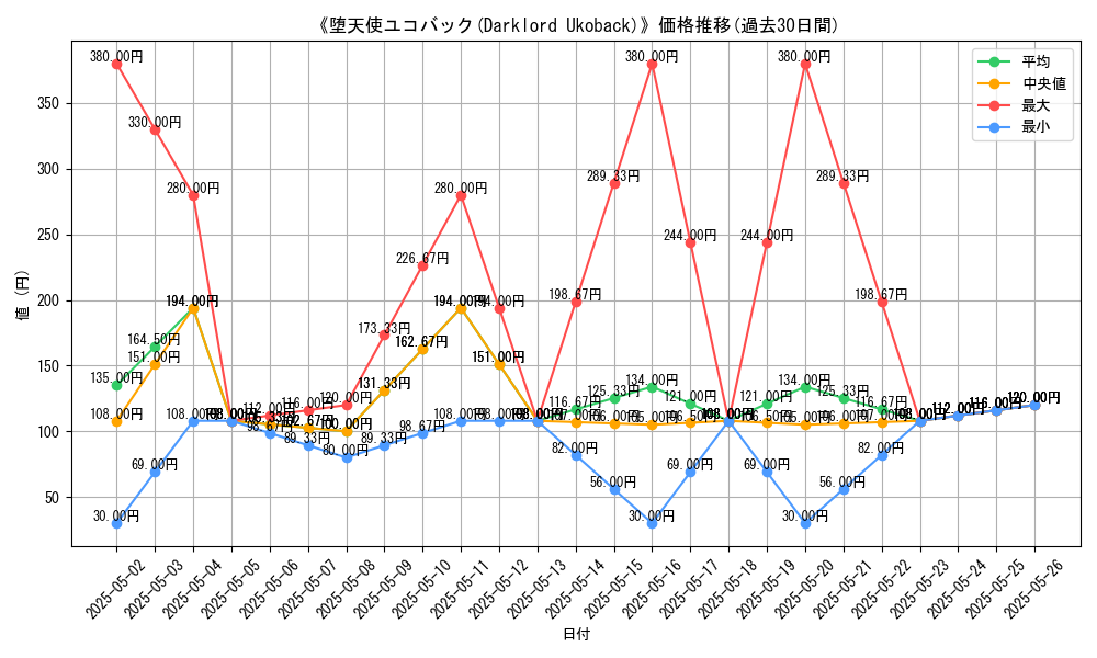 graph_card_113762