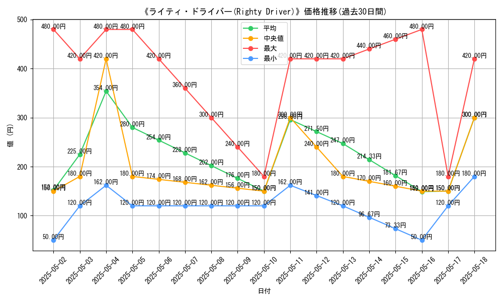 graph_card_113765