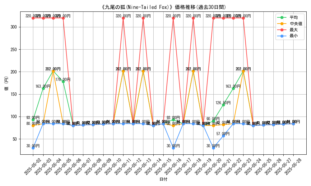 graph_card_113766