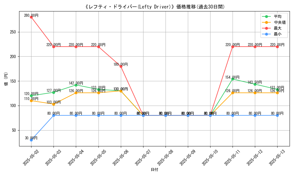 graph_card_113767