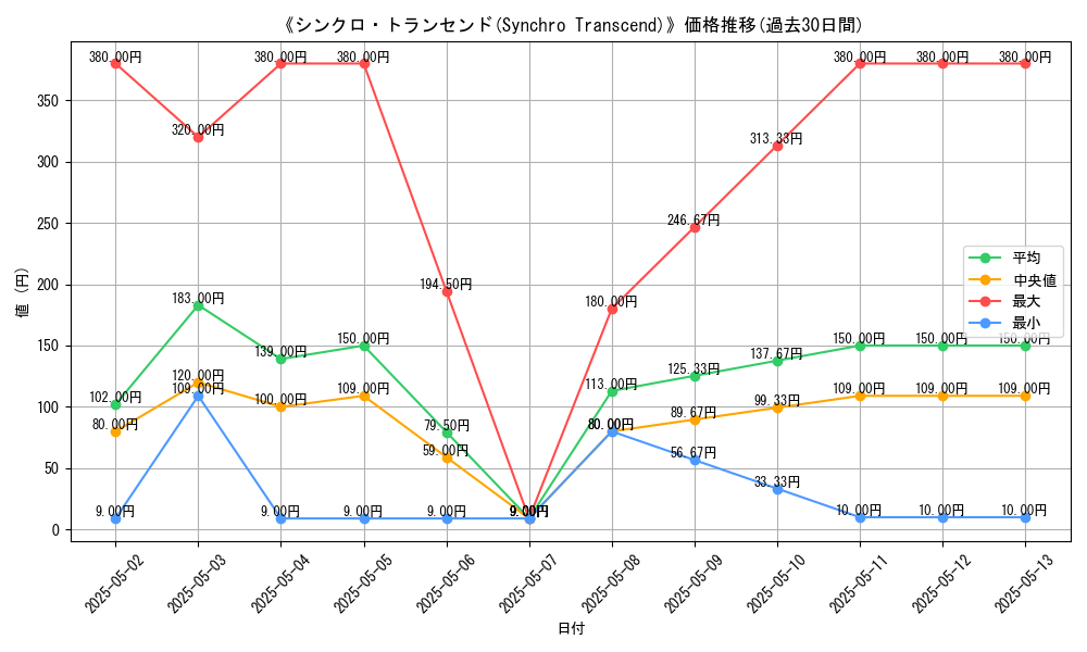 graph_card_113773