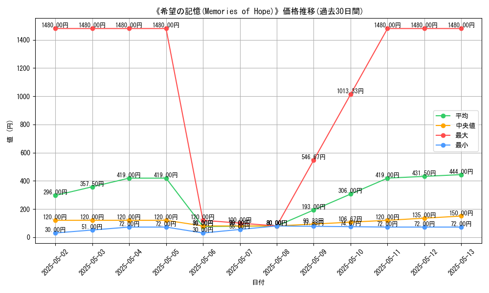 graph_card_113774