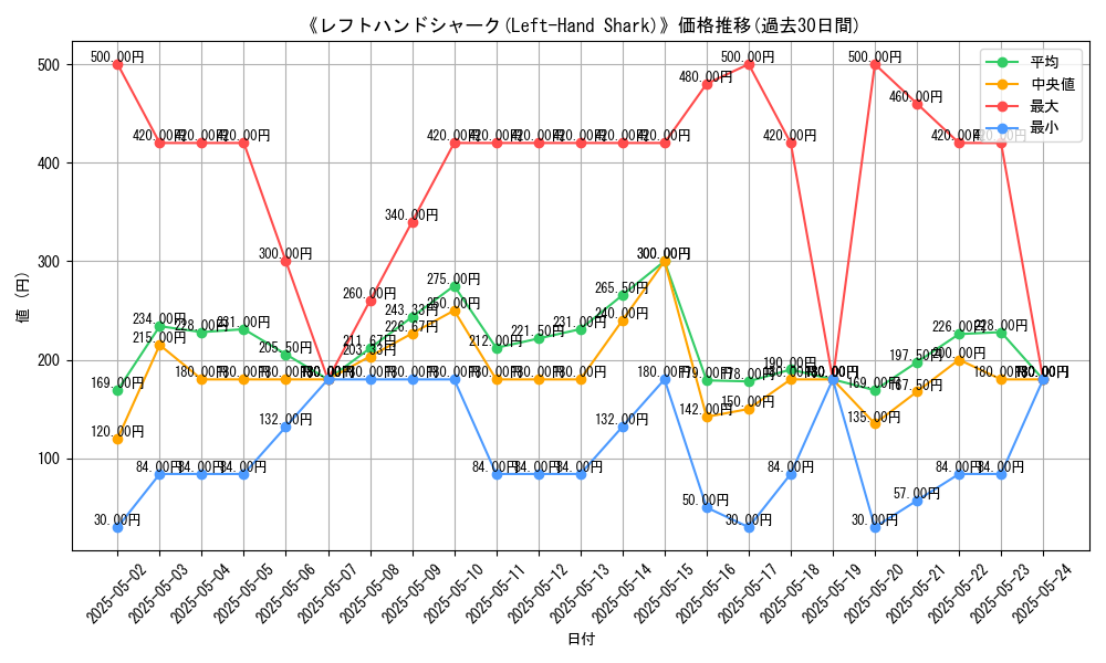 graph_card_113781
