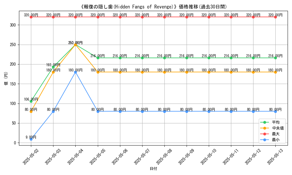 graph_card_113782