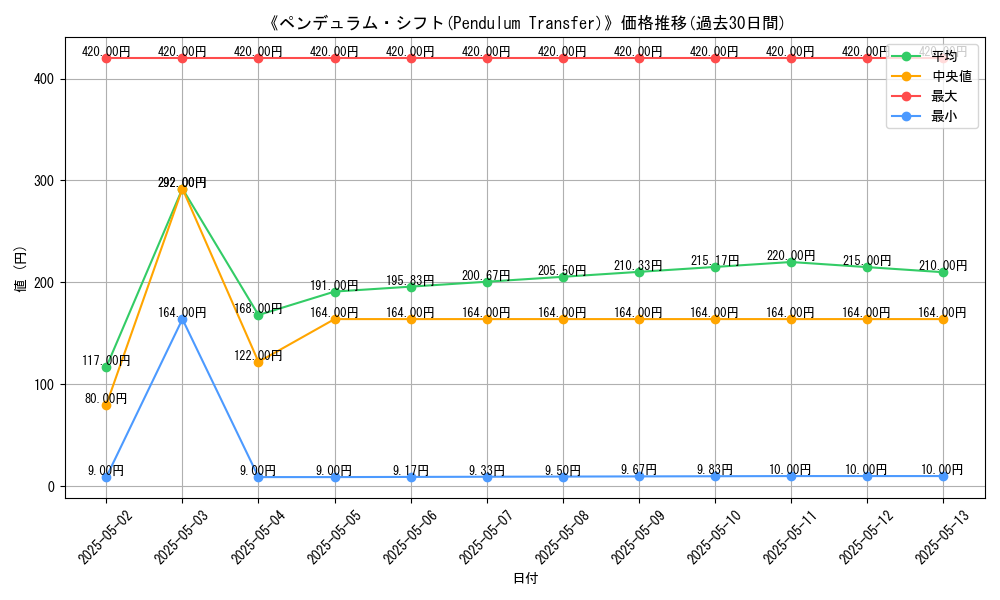graph_card_113783