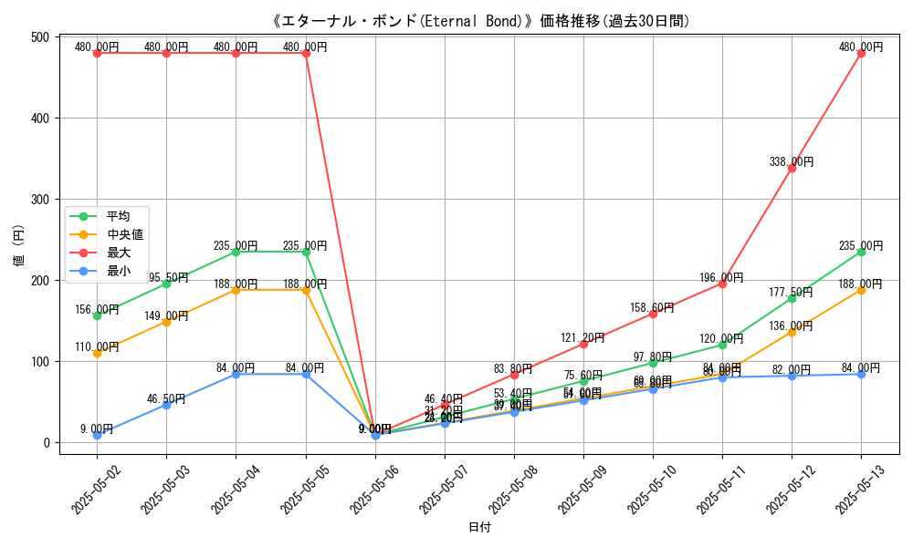 graph_card_113784