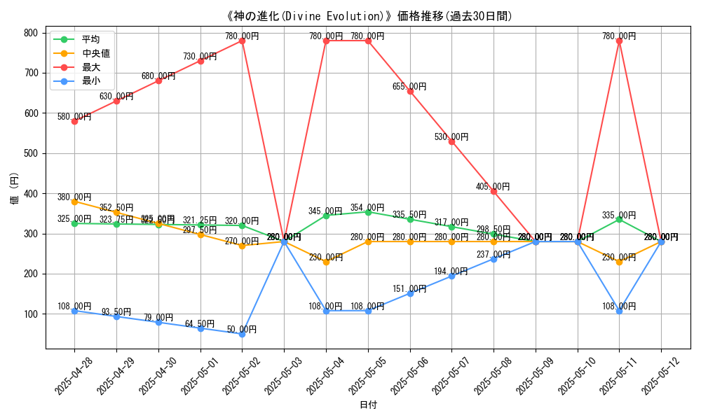 graph_card_113787