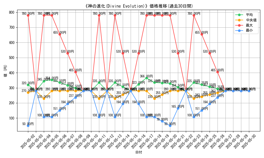 graph_card_113787