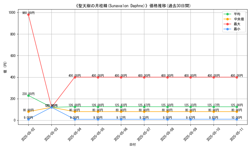 graph_card_113790