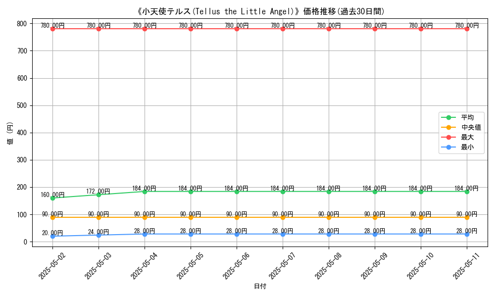graph_card_113791