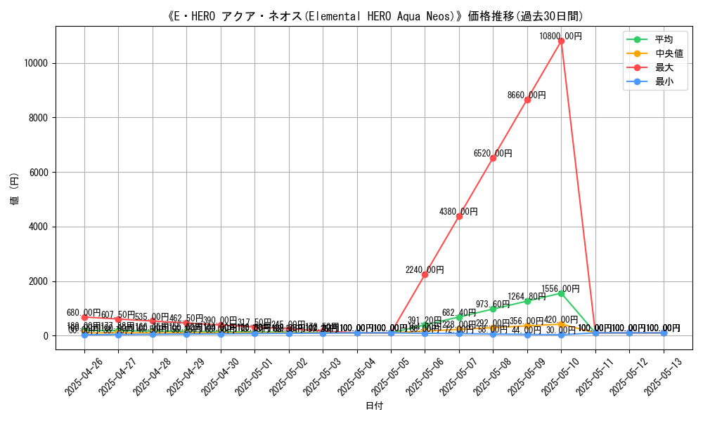 graph_card_113796