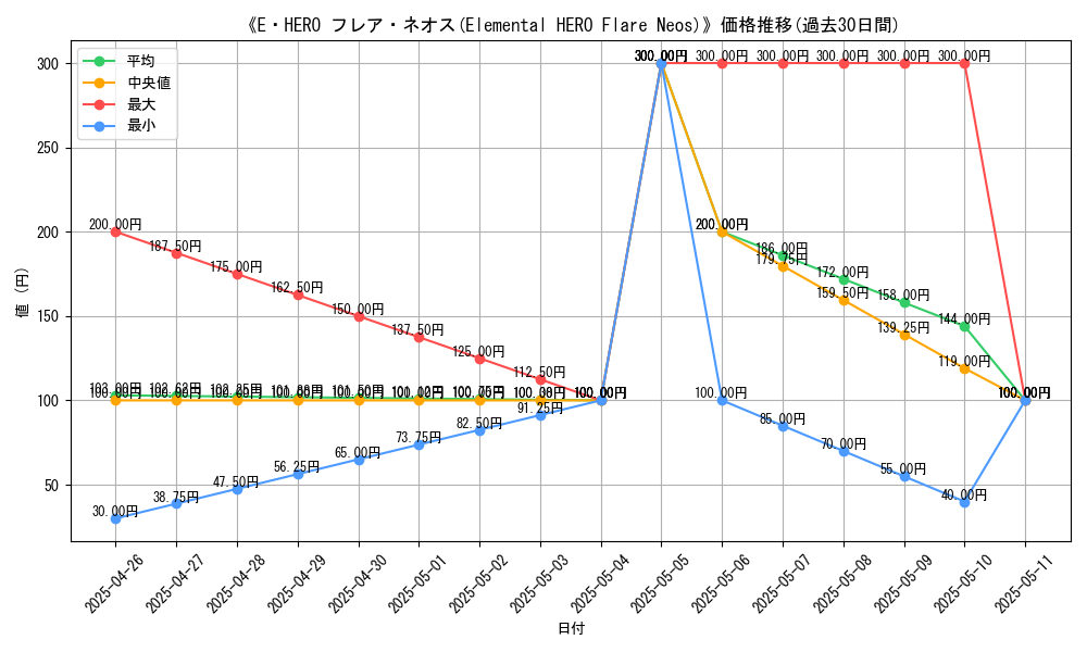 graph_card_113800