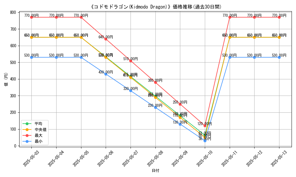 graph_card_113814