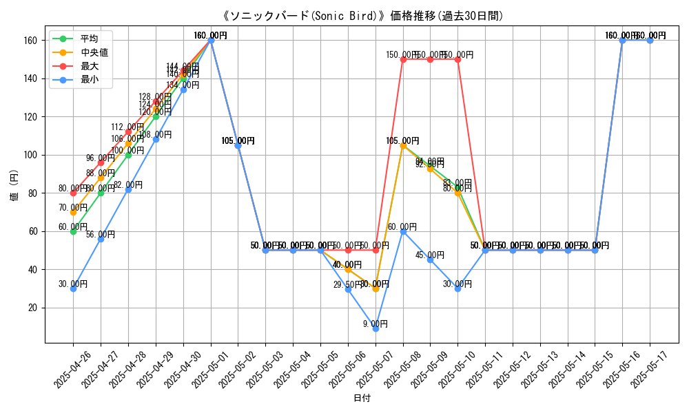 graph_card_113815