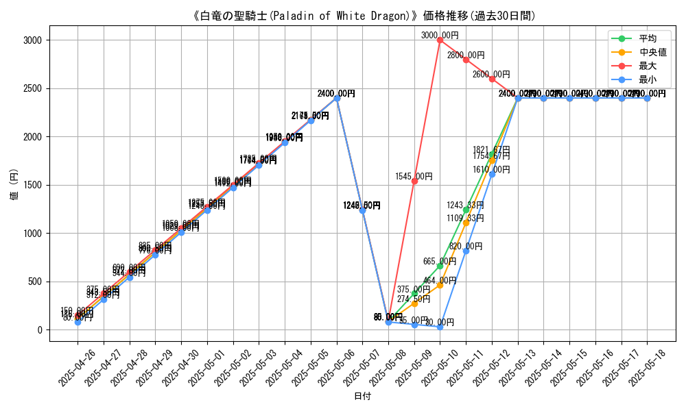graph_card_113816