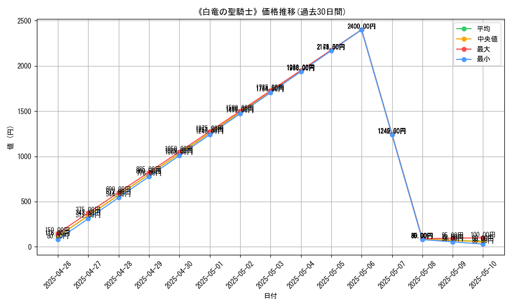 graph_card_113816