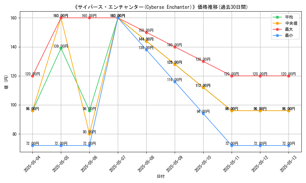 graph_card_113891