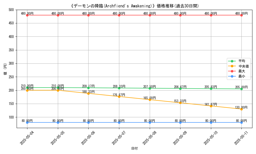 graph_card_113894