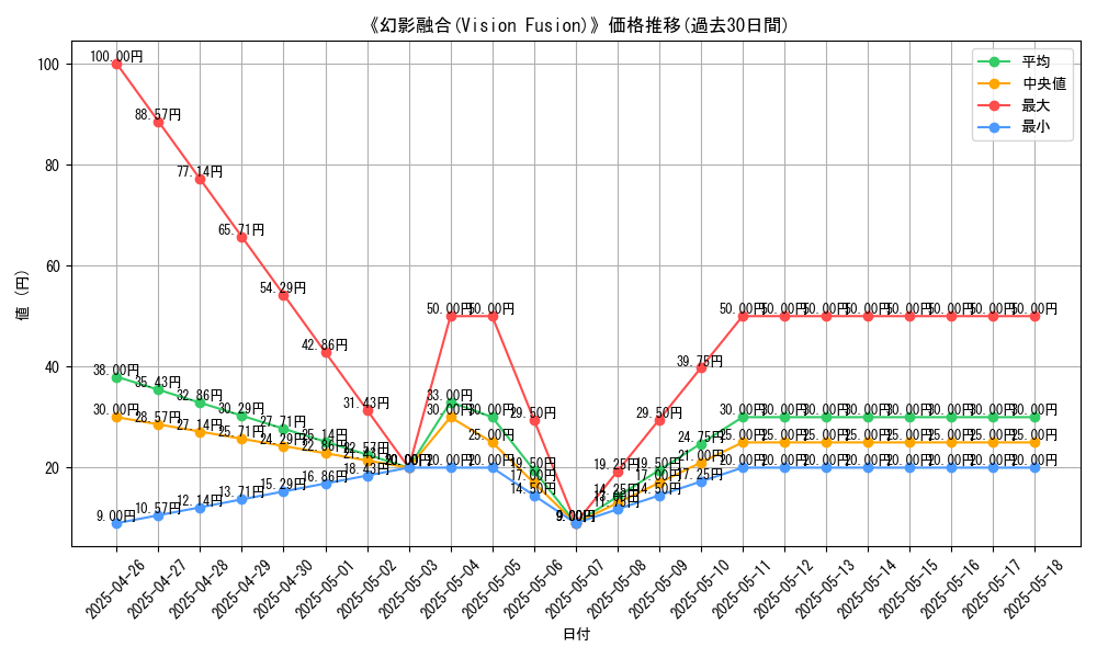 graph_card_113934