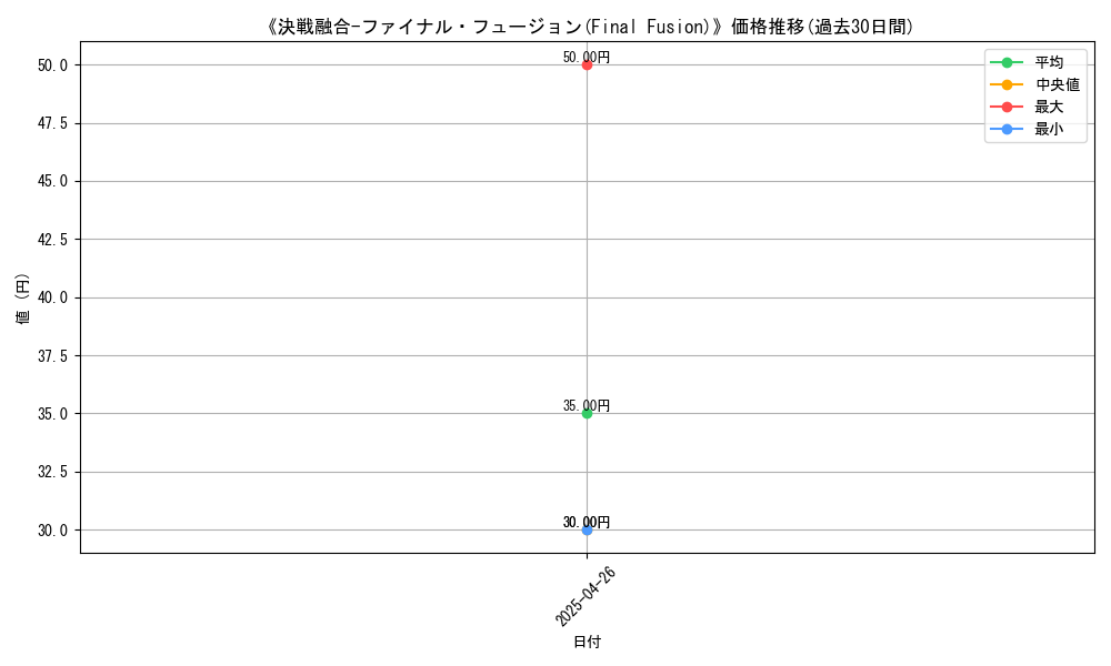 graph_card_113938