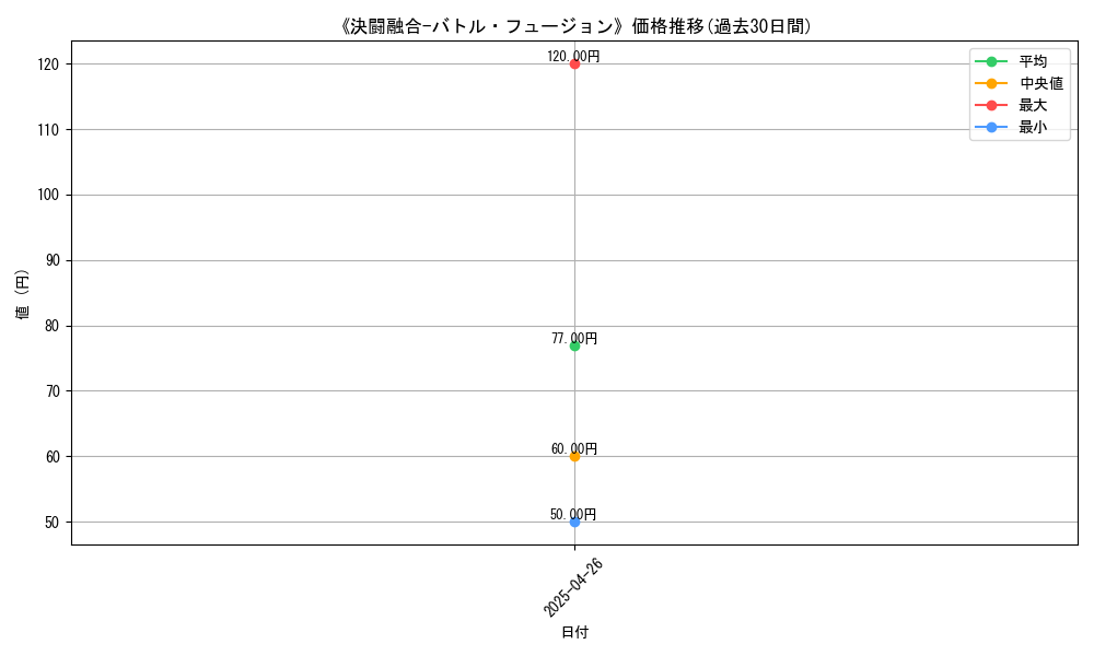 graph_card_113939