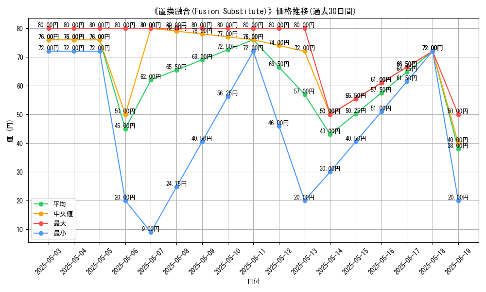 graph_card_113940