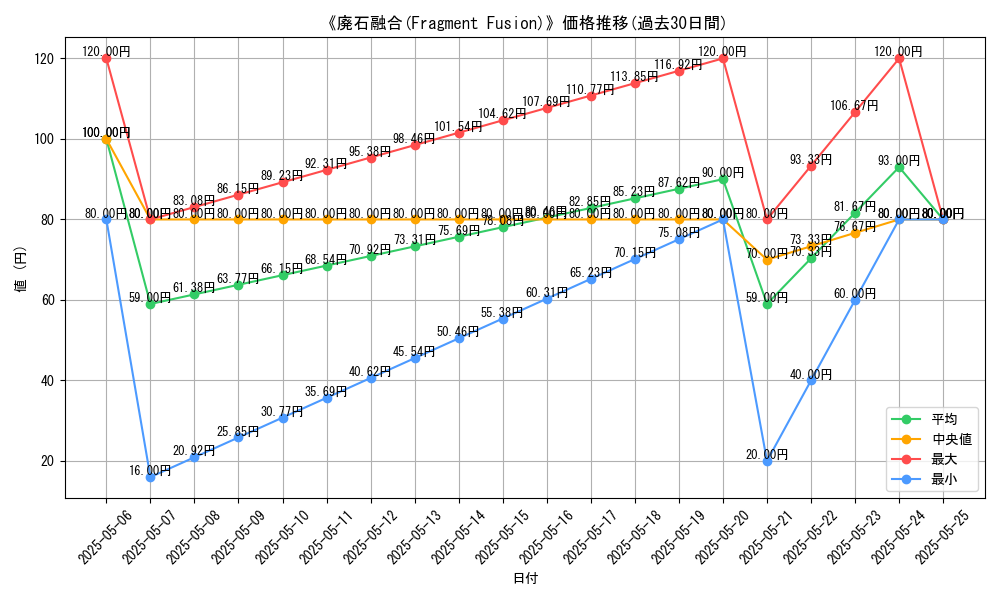 graph_card_113945