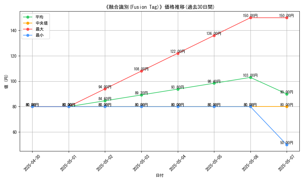 graph_card_113946