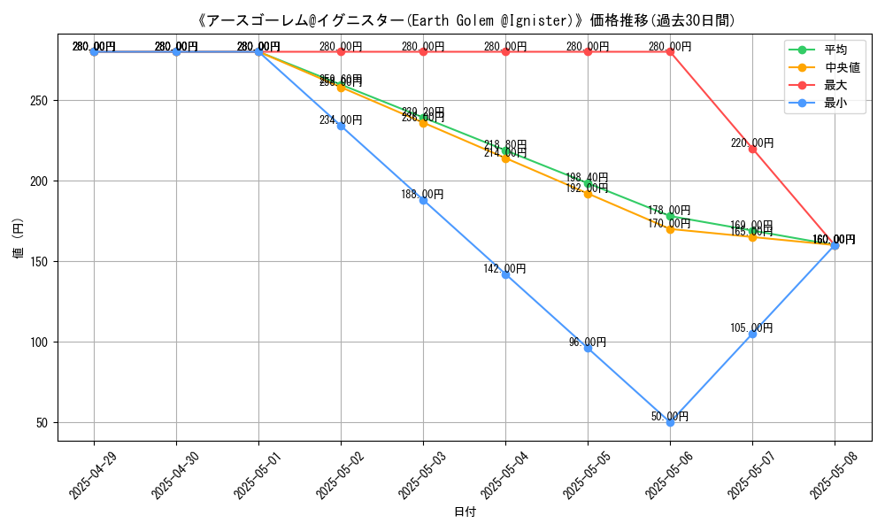 graph_card_113950