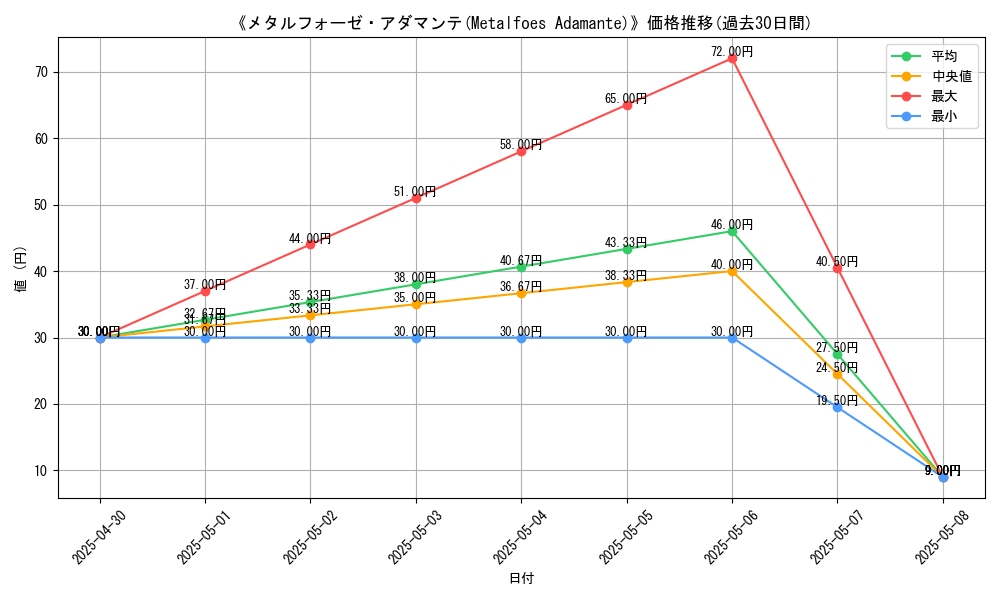 graph_card_113951