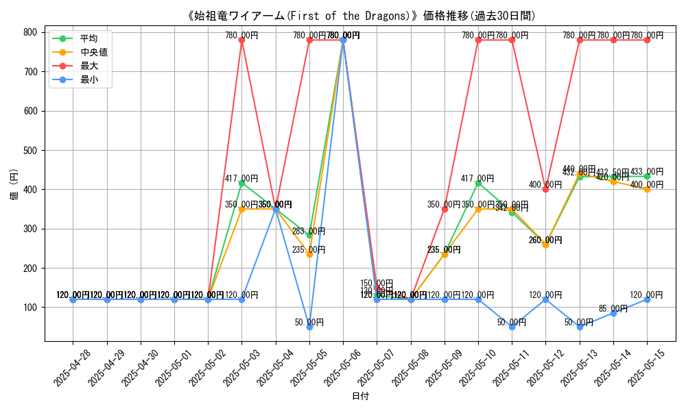 graph_card_113952
