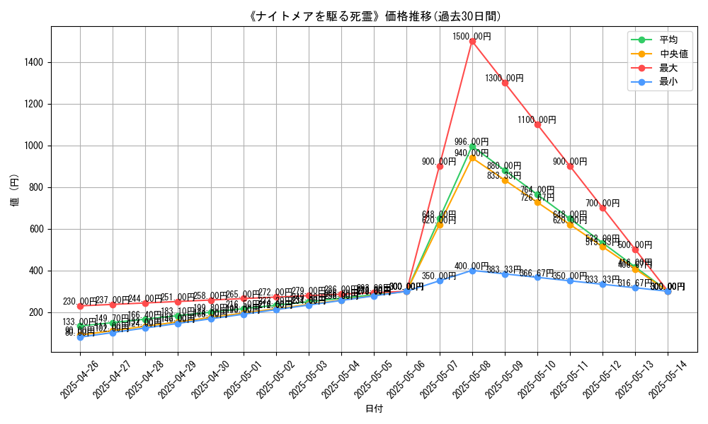 graph_card_113958