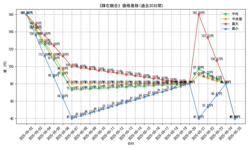 graph_card_113960