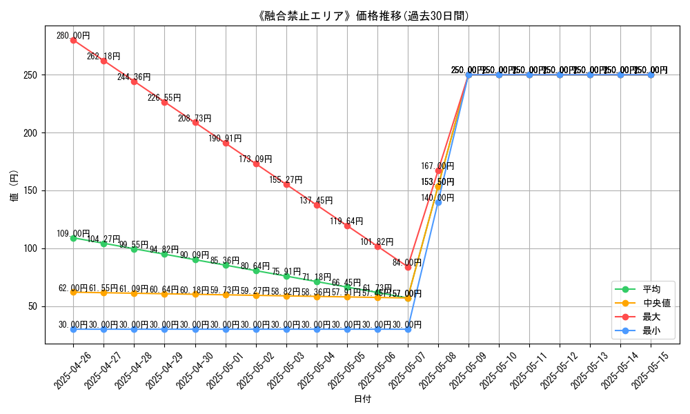graph_card_113968
