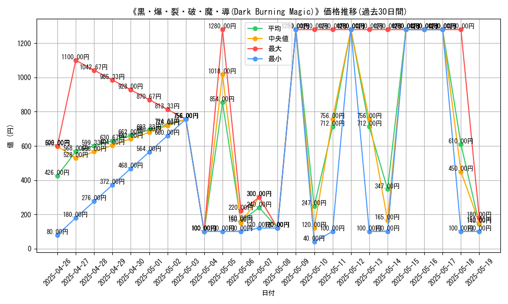 graph_card_113980