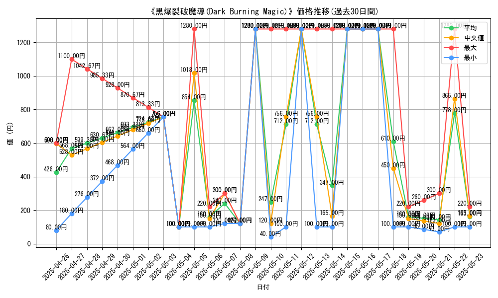 graph_card_113980