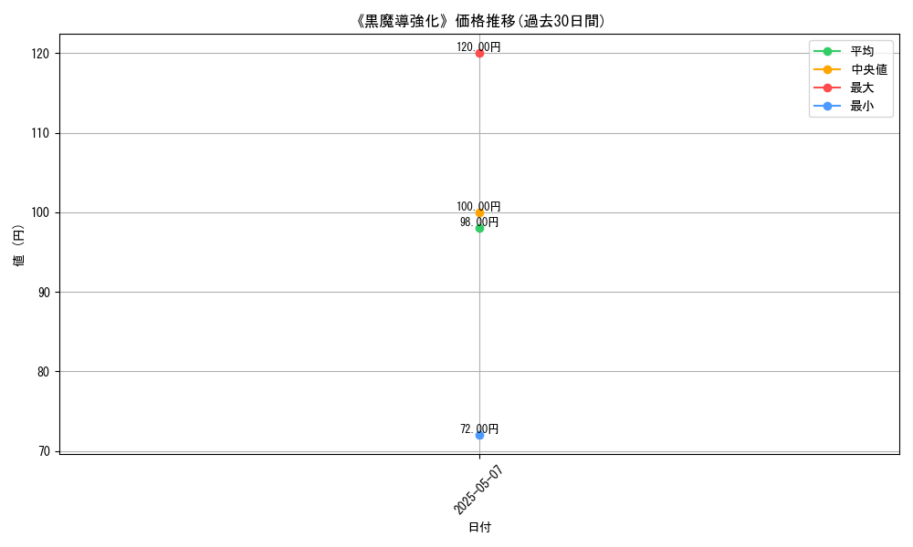 graph_card_113981