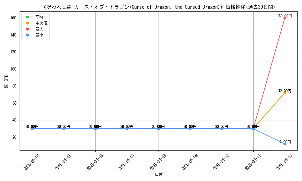 graph_card_114000
