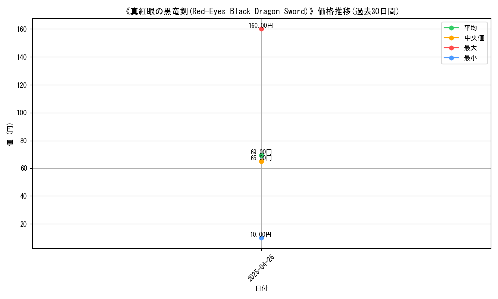 graph_card_114022