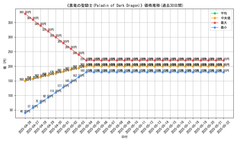 graph_card_114027
