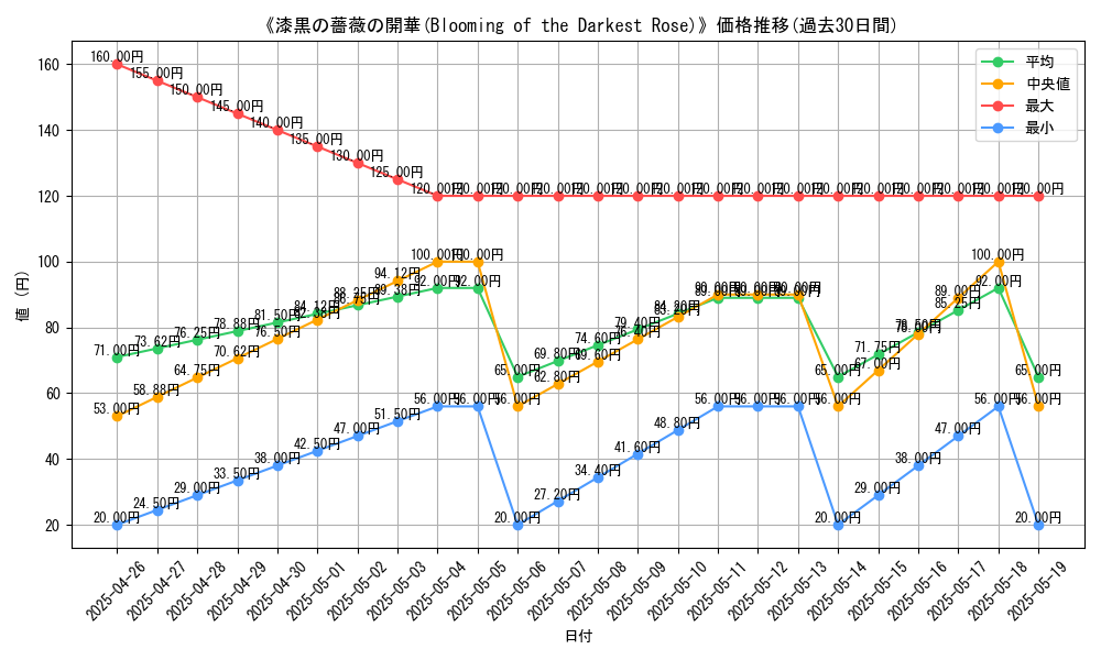 graph_card_114060