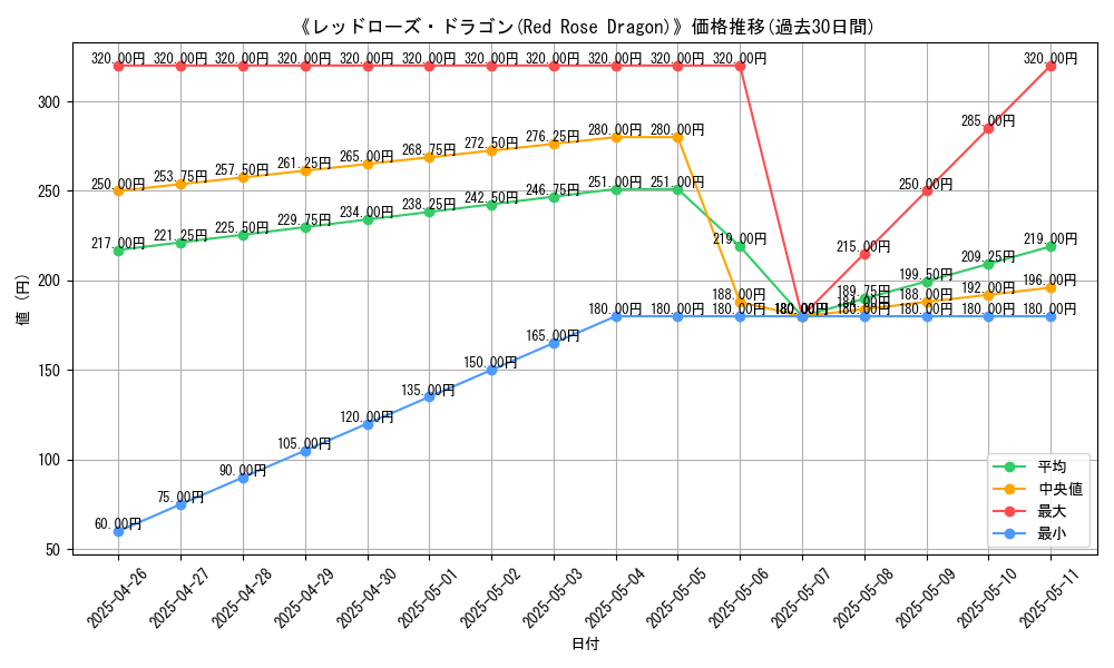 graph_card_114061