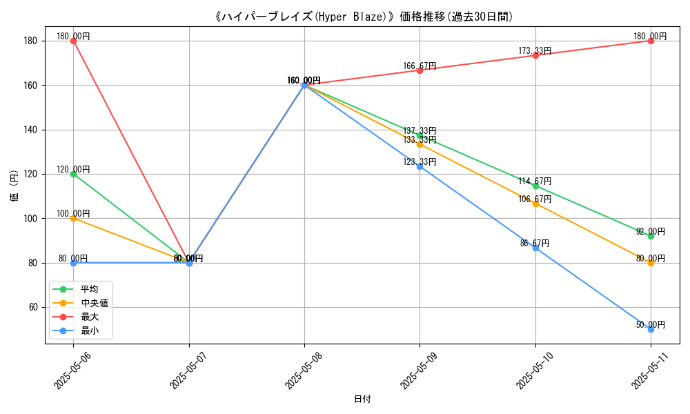 graph_card_114066