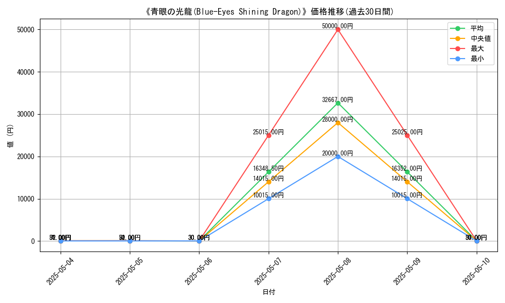 graph_card_114074