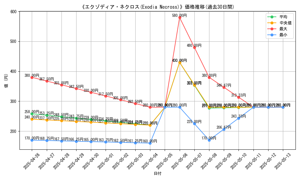 graph_card_114091